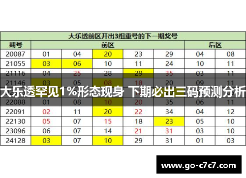 大乐透罕见1%形态现身 下期必出三码预测分析