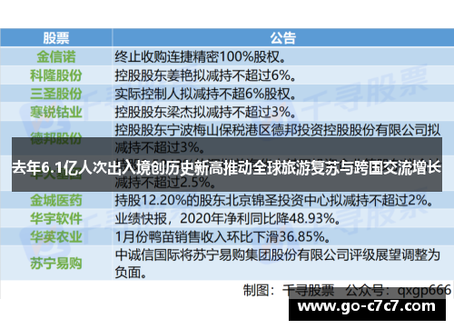 去年6.1亿人次出入境创历史新高推动全球旅游复苏与跨国交流增长