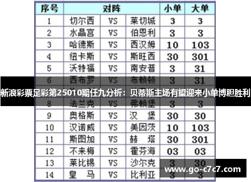 新浪彩票足彩第25010期任九分析：贝蒂斯主场有望迎来小单博胆胜利